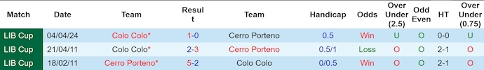 Nhận định Cerro Porteno vs Colo Colo, 7h30 ngày 30/5 - Ảnh 3
