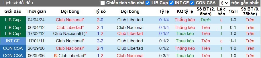Nhận định Club Libertad vs Club Nacional, 7h ngày 31/05 - Ảnh 3