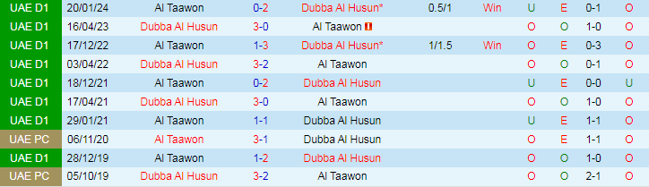 Nhận định Dubba Al Husun vs Al Taawon, 21h15 ngày 30/5 - Ảnh 3