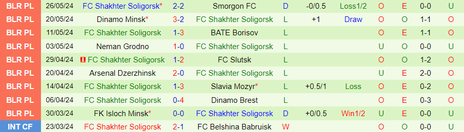 Nhận định FC Minsk vs Shakhter Soligorsk, 23h00 ngày 30/5 - Ảnh 1