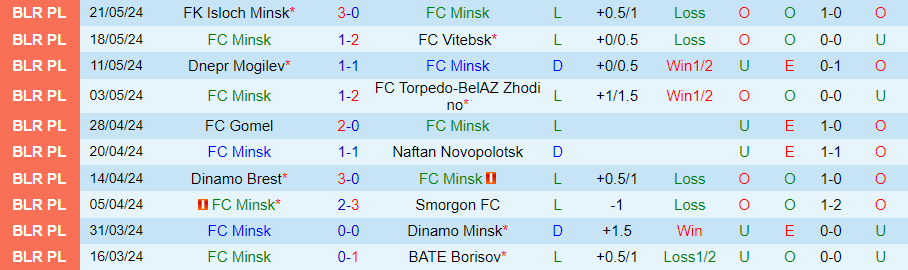 Nhận định FC Minsk vs Shakhter Soligorsk, 23h00 ngày 30/5 - Ảnh 2