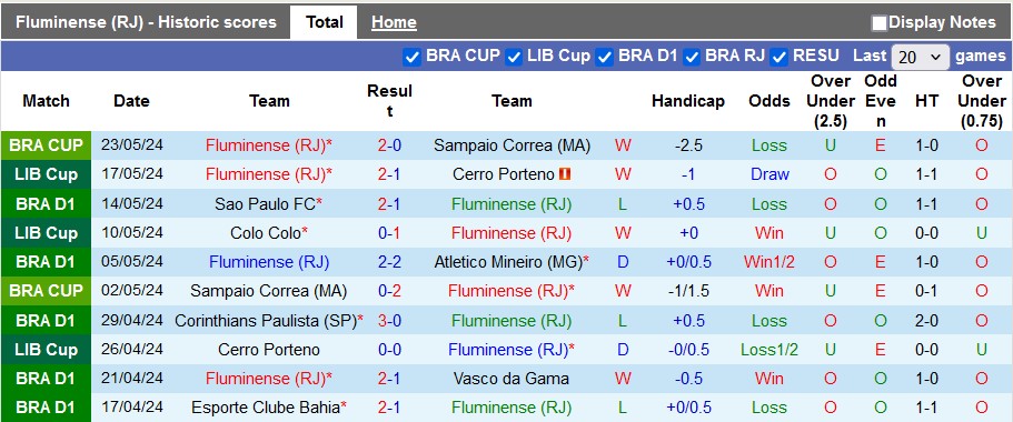 Nhận định Fluminense vs Alianza Lima, 7h30 ngày 30/5 - Ảnh 1