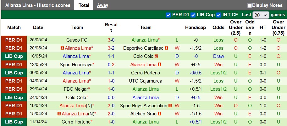 Nhận định Fluminense vs Alianza Lima, 7h30 ngày 30/5 - Ảnh 2