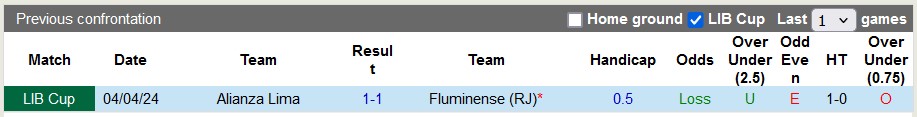 Nhận định Fluminense vs Alianza Lima, 7h30 ngày 30/5 - Ảnh 3