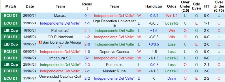 Nhận định Independiente Del Valle vs Liverpool Montevideo, 5h00 ngày 31/5 - Ảnh 1