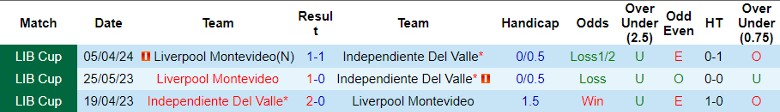 Nhận định Independiente Del Valle vs Liverpool Montevideo, 5h00 ngày 31/5 - Ảnh 3