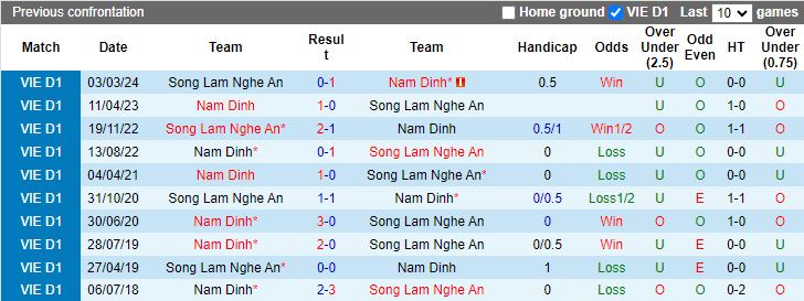 Nhận định Nam Định vs SLNA, 18h00 ngày 31/5 - Ảnh 3