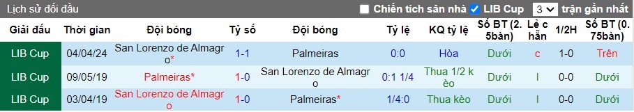 Nhận định Palmeiras vs San Lorenzo de Almagro, 5h ngày 31/05 - Ảnh 3