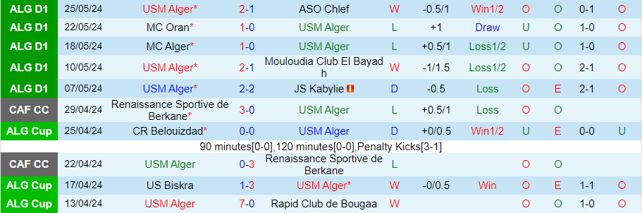 Nhận định USM Alger vs Ben Aknoun, 23h00 ngày 30/5 - Ảnh 2