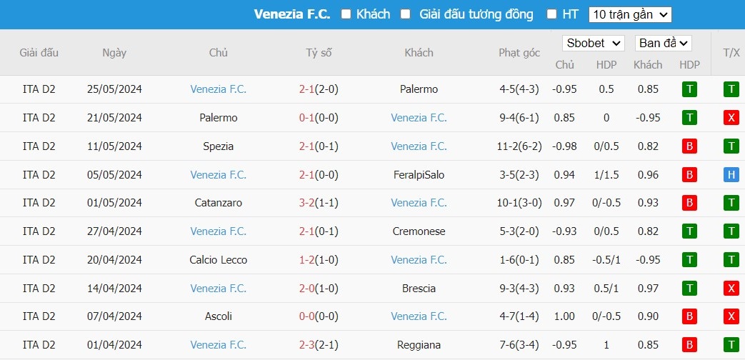 Soi kèo phạt góc Cremonese vs Venezia F.C., 1h30 ngày 31/05 - Ảnh 3
