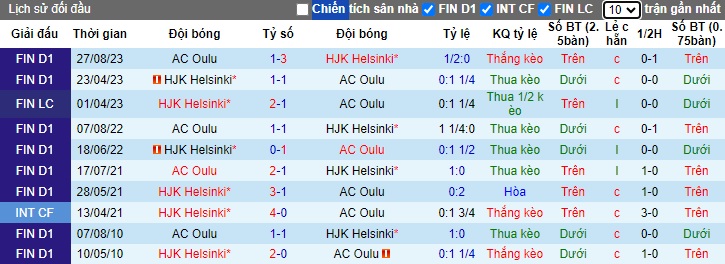 Nhận định AC Oulu vs HJK Helsinki, 0h ngày 1/6 - Ảnh 3