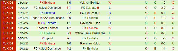 Nhận định Barkchi Hisor vs FK Eskhata, 20h00 ngày 31/5 - Ảnh 1