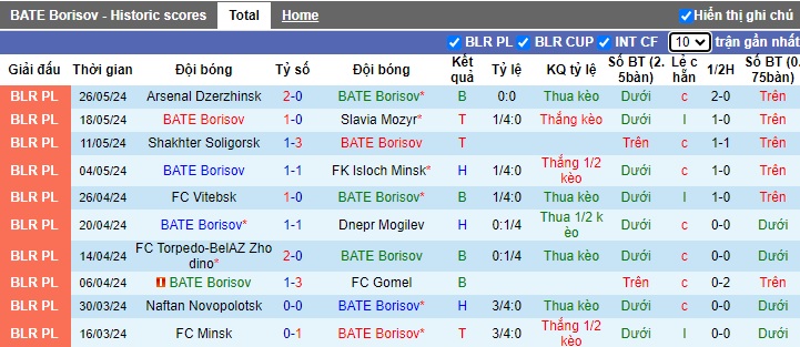 Nhận định BATE Borisov vs Slutsk, 23h30 ngày 31/5 - Ảnh 1