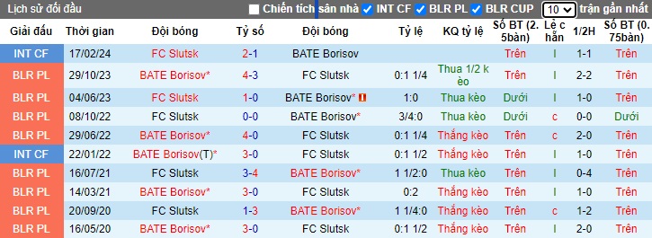 Nhận định BATE Borisov vs Slutsk, 23h30 ngày 31/5 - Ảnh 3
