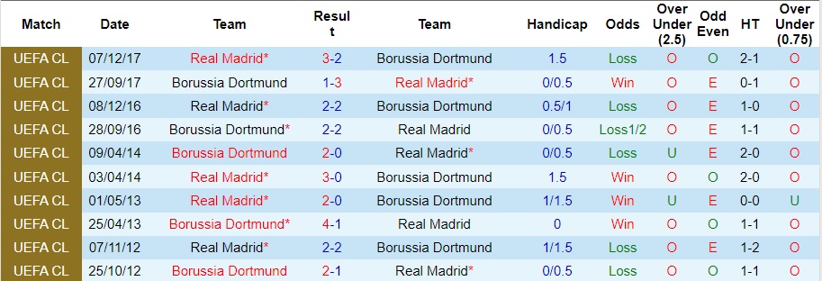 Nhận định Dortmund vs Real Madrid, 2h ngày 2/6 - Ảnh 3