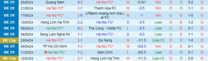 Nhận định Hà Nội FC vs Khánh Hòa, 19h15 ngày 31/5 - Ảnh 1