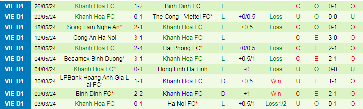 Nhận định Hà Nội FC vs Khánh Hòa, 19h15 ngày 31/5 - Ảnh 2