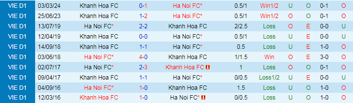 Nhận định Hà Nội FC vs Khánh Hòa, 19h15 ngày 31/5 - Ảnh 3