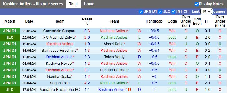 Nhận định Kashima Antlers vs Yokohama F Marinos, 13h00 ngày 1/6 - Ảnh 1