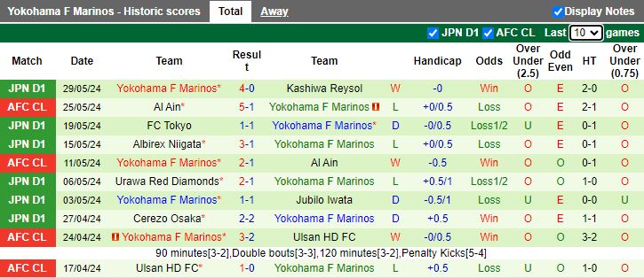 Nhận định Kashima Antlers vs Yokohama F Marinos, 13h00 ngày 1/6 - Ảnh 2