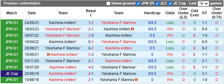 Nhận định Kashima Antlers vs Yokohama F Marinos, 13h00 ngày 1/6 - Ảnh 3