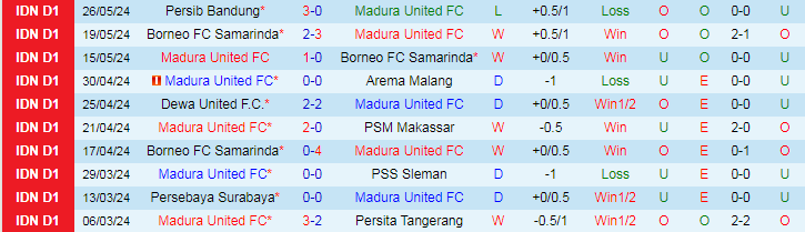 Nhận định Madura United vs Persib Bandung, 19h00 ngày 31/5 - Ảnh 1