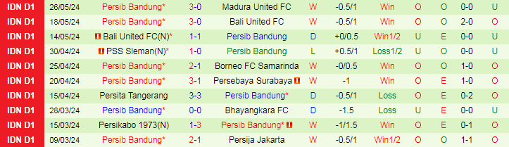 Nhận định Madura United vs Persib Bandung, 19h00 ngày 31/5 - Ảnh 2
