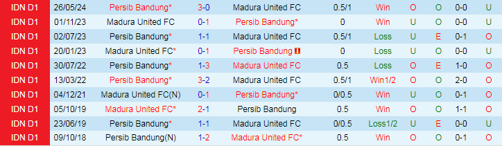 Nhận định Madura United vs Persib Bandung, 19h00 ngày 31/5 - Ảnh 3
