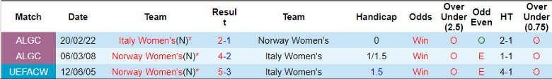 Nhận định Na Uy Nữ vs Italy Nữ, 23h00 ngày 31/5 - Ảnh 3
