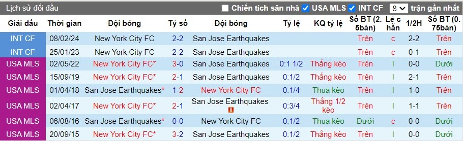 Nhận định New York City FC vs San Jose Earthquakes, 6h30 ngày 01/06 - Ảnh 6