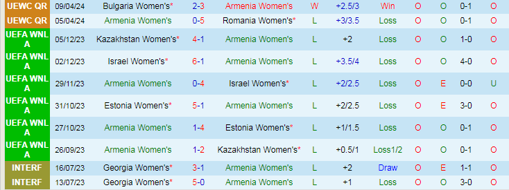Nhận định Nữ Armenia vs Nữ Kazakhstan, 20h00 ngày 31/5 - Ảnh 1