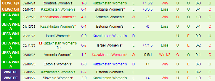 Nhận định Nữ Armenia vs Nữ Kazakhstan, 20h00 ngày 31/5 - Ảnh 2