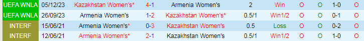 Nhận định Nữ Armenia vs Nữ Kazakhstan, 20h00 ngày 31/5 - Ảnh 3