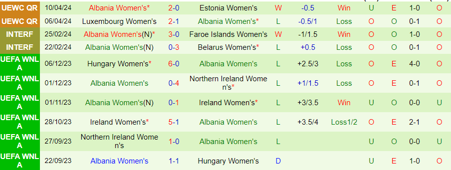 Nhận định Nữ Estonia vs Nữ Albania, 22h00 ngày 31/5 - Ảnh 1