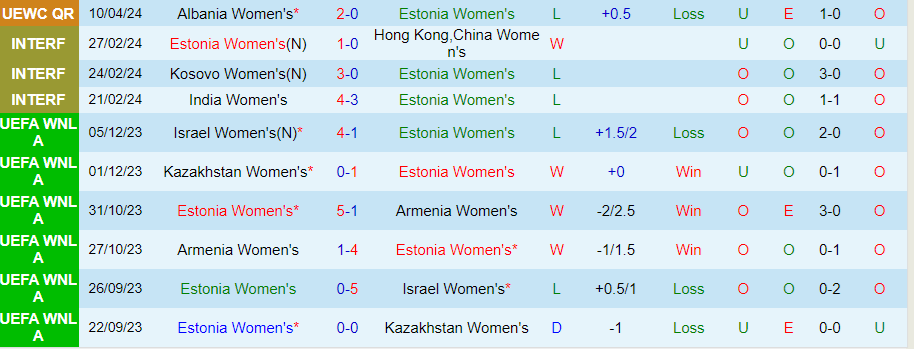 Nhận định Nữ Estonia vs Nữ Albania, 22h00 ngày 31/5 - Ảnh 2