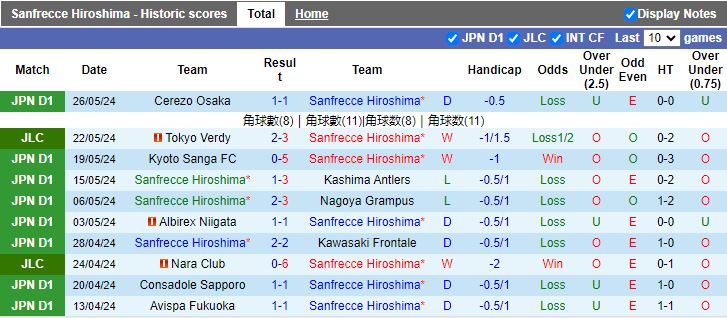 Nhận định Sanfrecce Hiroshima vs Jubilo Iwata, 12h00 ngày 1/6 - Ảnh 1