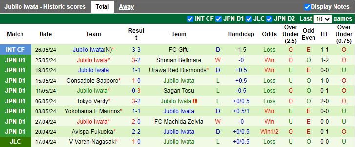 Nhận định Sanfrecce Hiroshima vs Jubilo Iwata, 12h00 ngày 1/6 - Ảnh 2