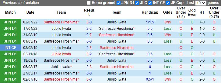 Nhận định Sanfrecce Hiroshima vs Jubilo Iwata, 12h00 ngày 1/6 - Ảnh 3