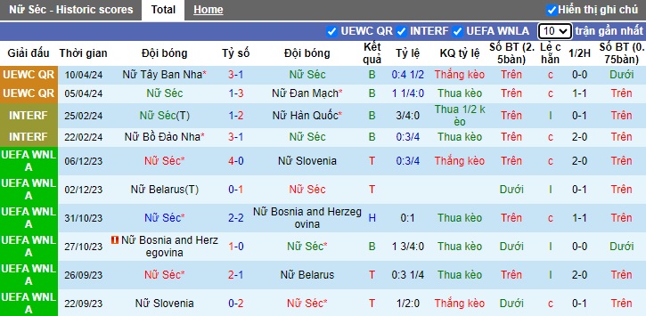 Nhận định Séc Nữ vs Bỉ Nữ, 23h30 ngày 31/5 - Ảnh 1