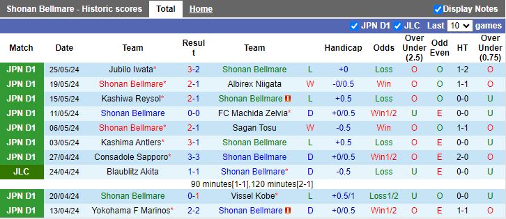 Nhận định Shonan Bellmare vs Gamba Osaka, 13h00 ngày 1/6 - Ảnh 1