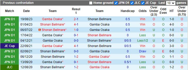 Nhận định Shonan Bellmare vs Gamba Osaka, 13h00 ngày 1/6 - Ảnh 3