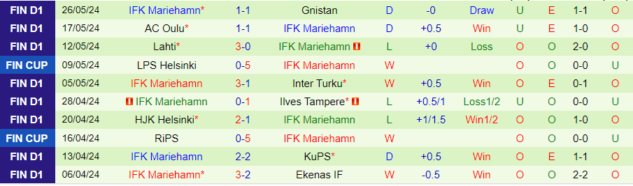 Nhận định SJK Seinajoki vs Mariehamn, 22h00 ngày 31/5 - Ảnh 1