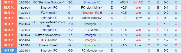 Nhận định Smorgon vs Slavia Mozyr, 21h30 ngày 31/5 - Ảnh 1