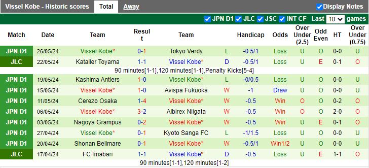 Nhận định Urawa Reds vs Vissel Kobe, 14h00 ngày 1/6 - Ảnh 2