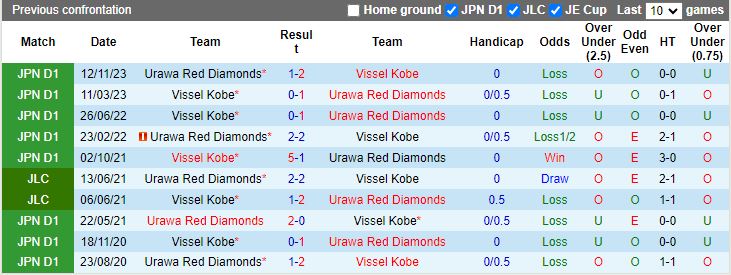 Nhận định Urawa Reds vs Vissel Kobe, 14h00 ngày 1/6 - Ảnh 3