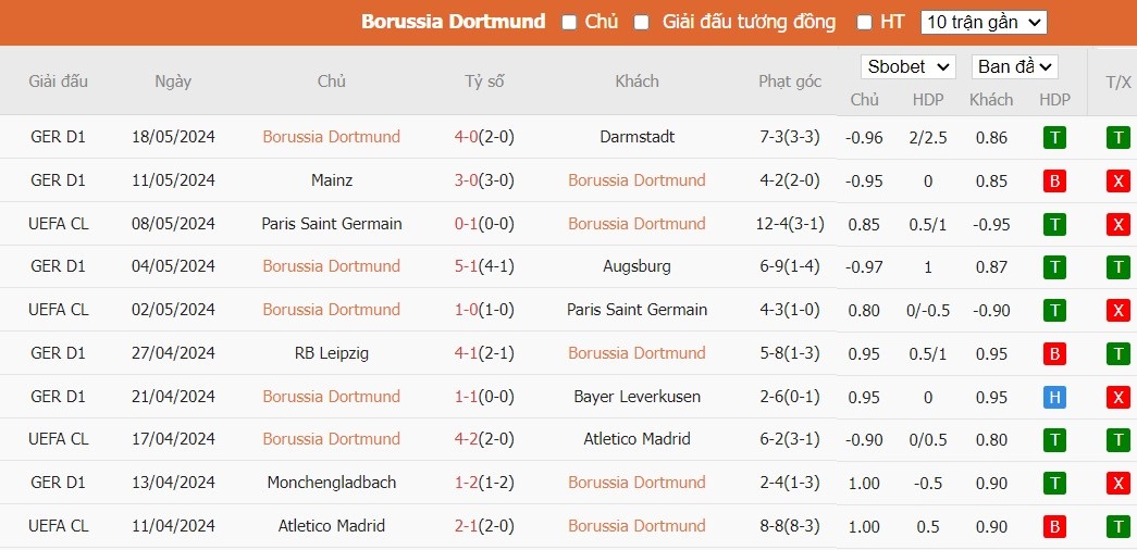 Kèo thẻ phạt ngon ăn Dortmund vs Real Madrid, 2h ngày 02/06 - Ảnh 1