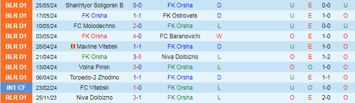 Nhận định FK Orsha vs BATE-2 Borisov, 18h00 ngày 1/6 - Ảnh 1