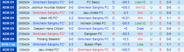 Nhận định Gimcheon Sangmu vs Pohang Steelers, 17h00 ngày 1/6 - Ảnh 1