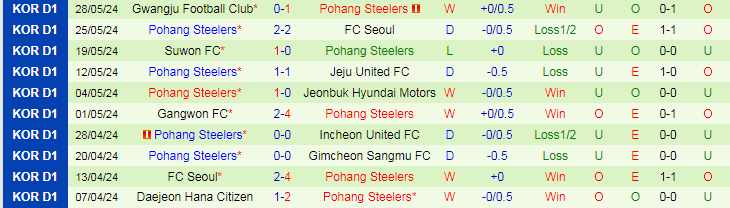 Nhận định Gimcheon Sangmu vs Pohang Steelers, 17h00 ngày 1/6 - Ảnh 2