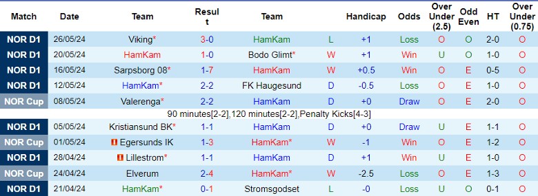 Nhận định HamKam vs Brann, 23h00 ngày 1/6 - Ảnh 1